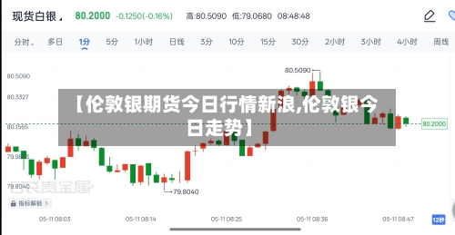 【伦敦银期货今日行情新浪,伦敦银今日走势】