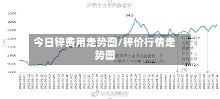 今日锌费用走势图/锌价行情走势图