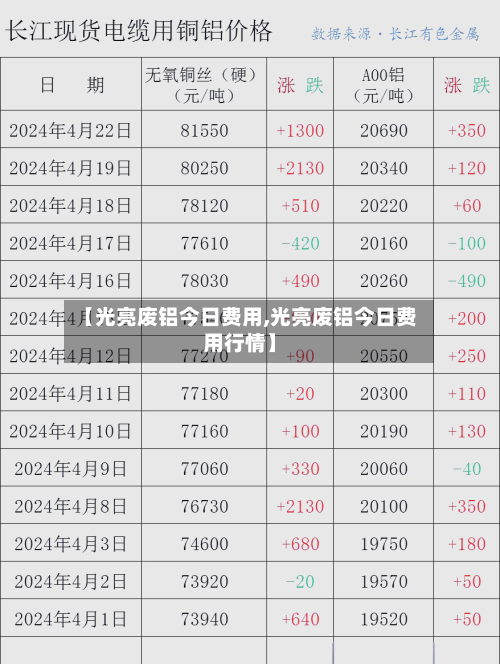 【光亮废铝今日费用,光亮废铝今日费用行情】