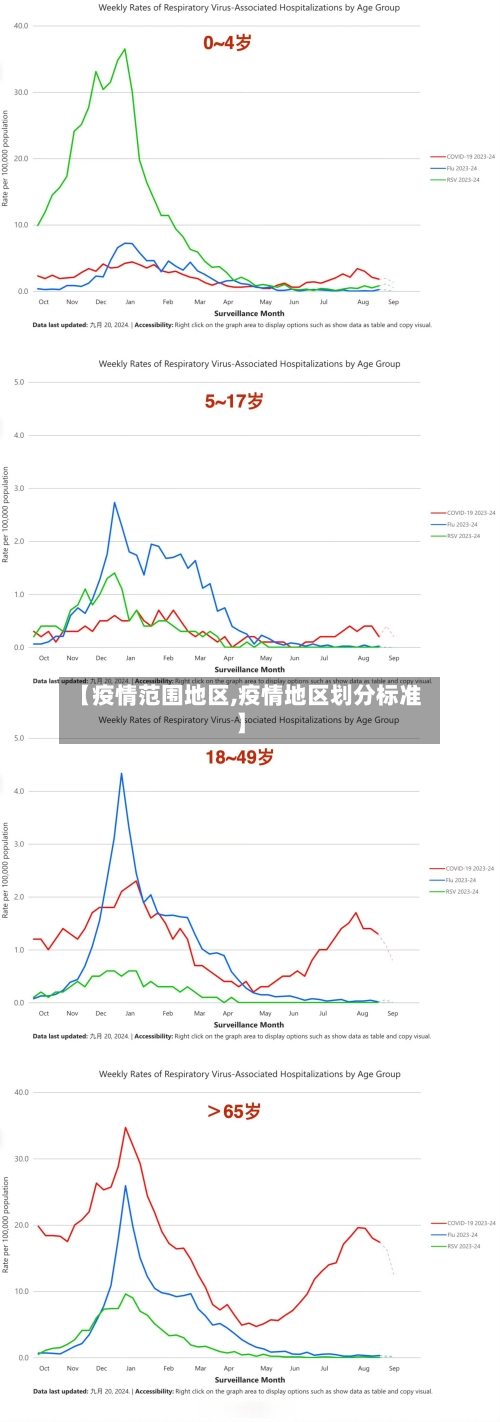 【疫情范围地区,疫情地区划分标准】