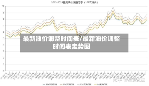 最新油价调整时间表/最新油价调整时间表走势图